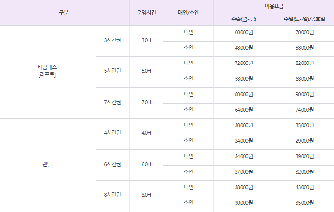 리프트 이용금액