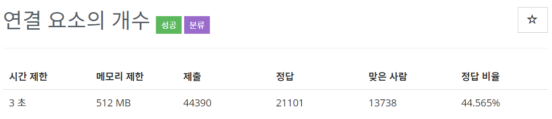  [백준(BOJ)] 11724번 : 연결 요소의 개수 - C++[CPP]