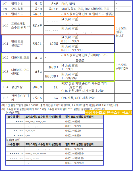 디바이스 및 멀티 모드 사진