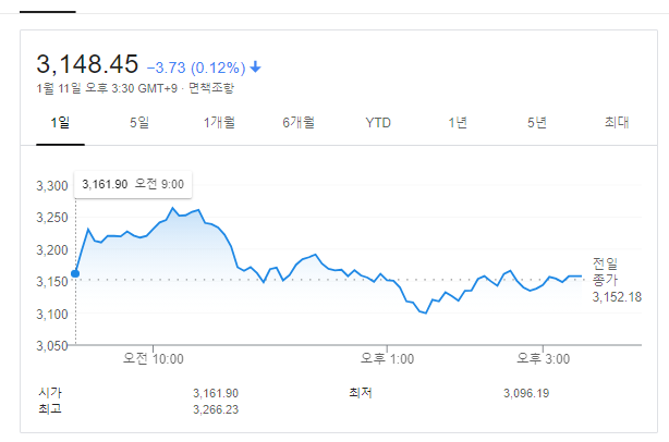  코스피 하락 변곡점에 있는 우리 추세의 전환일까?, 숨고르기 일까? -주식 다마고치-
