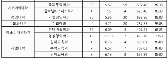 수능 (KU일반학생) 가군 - 2