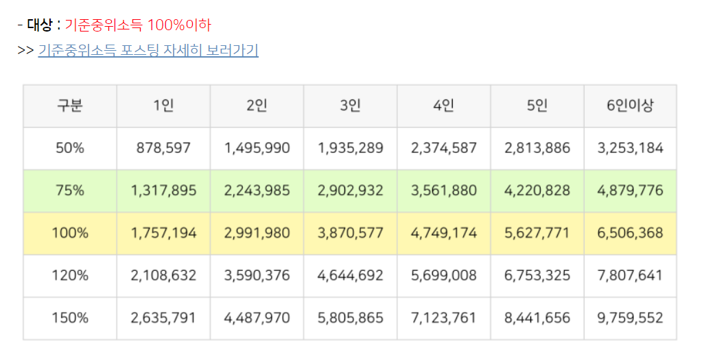 재난적의료비지원대상