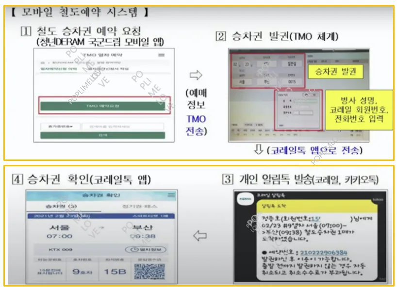기차 예약 방법