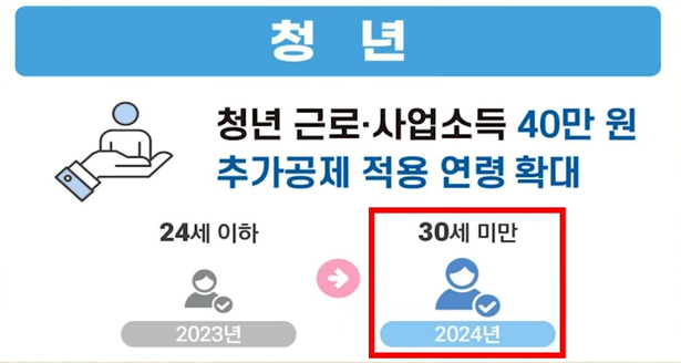 2024 기초연금