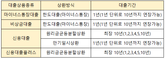 케이뱅크 대출상품