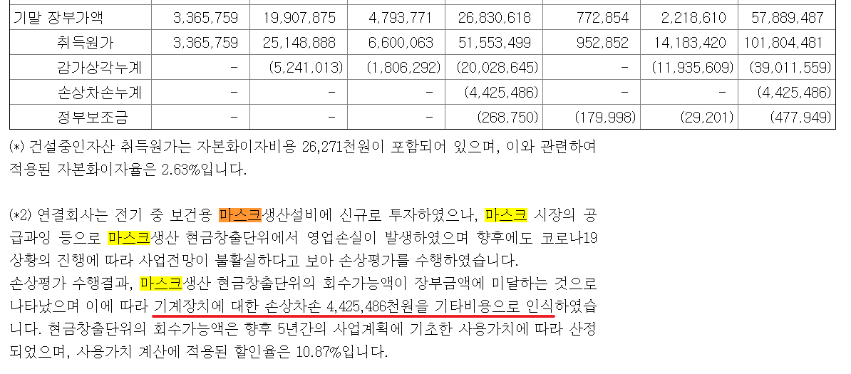 크린앤사이언스-마스크-생산설비-손상차손1