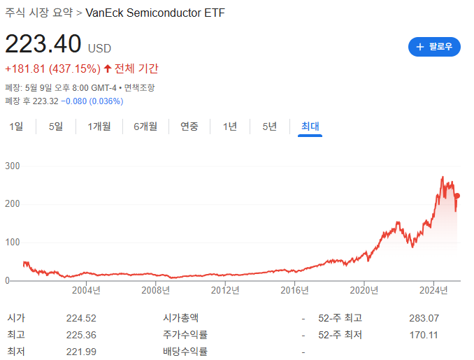 반도체 ETF 종류와 시장 분석