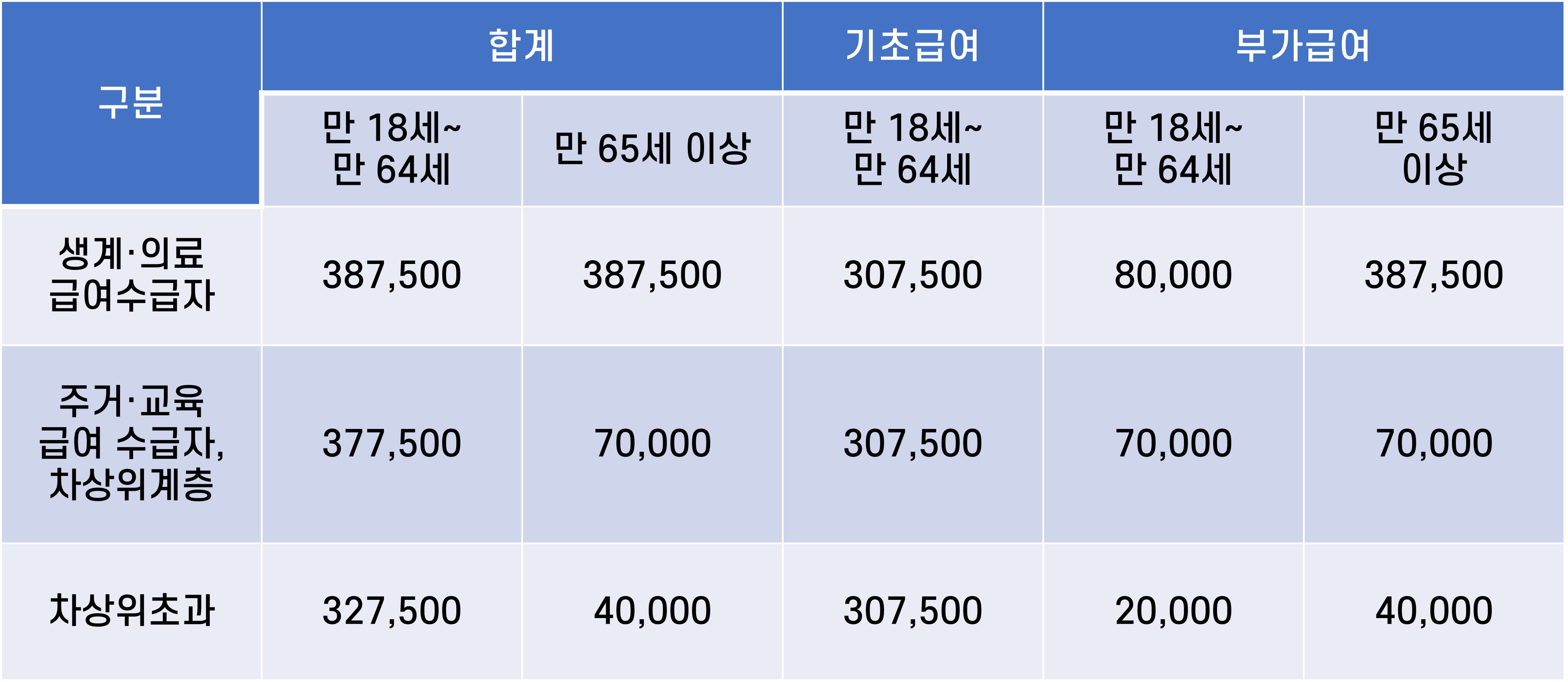 2023년도 경증&#44; 중증 장애인 복지 혜택