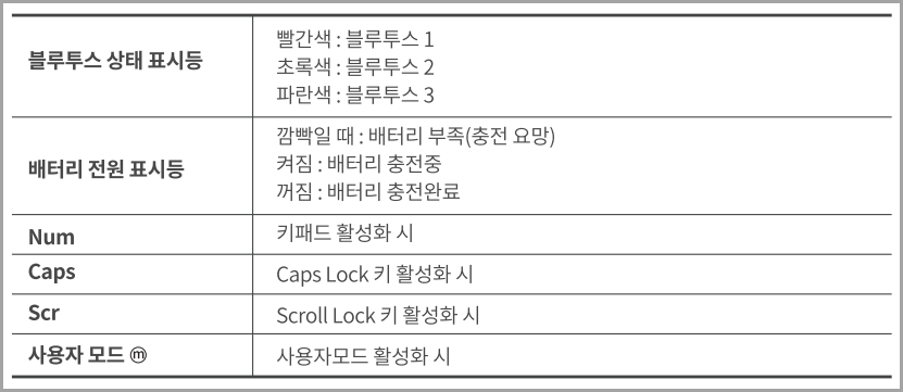 한성컴퓨터 GK898B 키보드