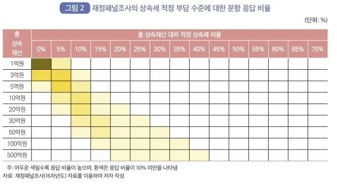 상속세 계산법