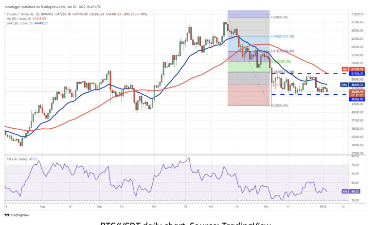 4일 비트코인, 이더리움 4