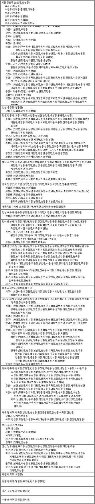  cj대한통운 택배 파업 지역 조회 최신(1월 13일 기준)
