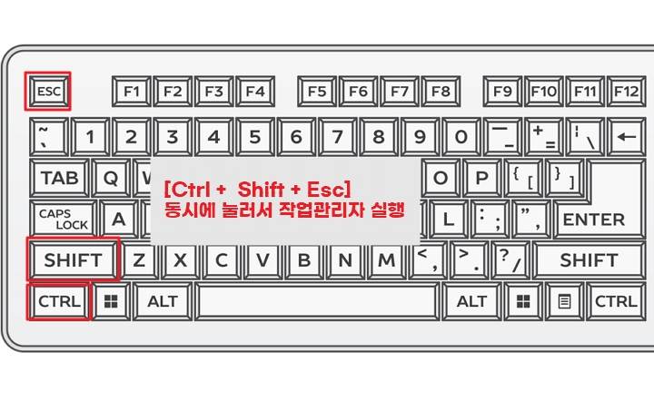 윈도우 작업관리자 단축키
