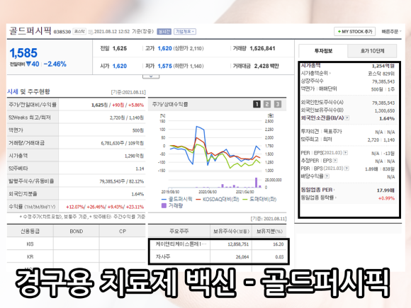 삼천당제약 골드퍼시픽 한국파마 주가 전망 코로나 경구용 치료제 백신 관련주 3