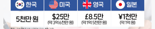 예금자보호법 1억 시행 시기 핵심 내용 총정리 (2025년)