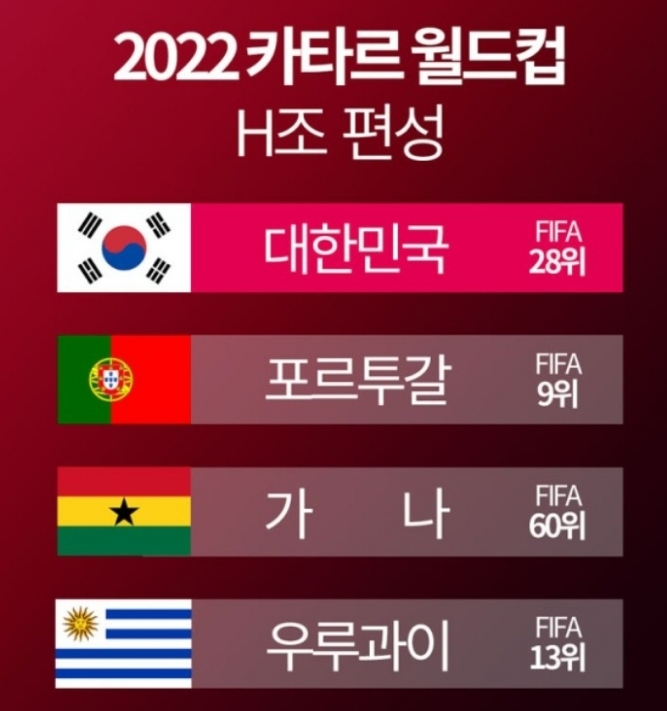  2022 카타르 월드컵 한국 경기 일정