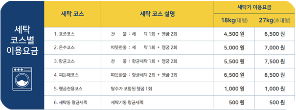 무인빨래방창업후기13