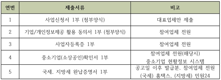 (재)서울경제진흥원 이미지
