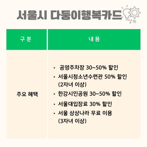 서울시다둥이행복카드