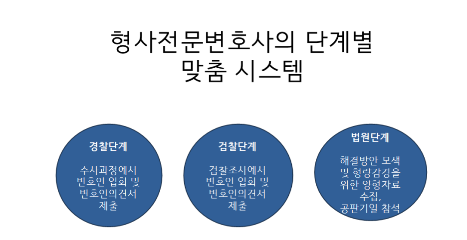 부산법무법인 평원 스토킹 혐의는