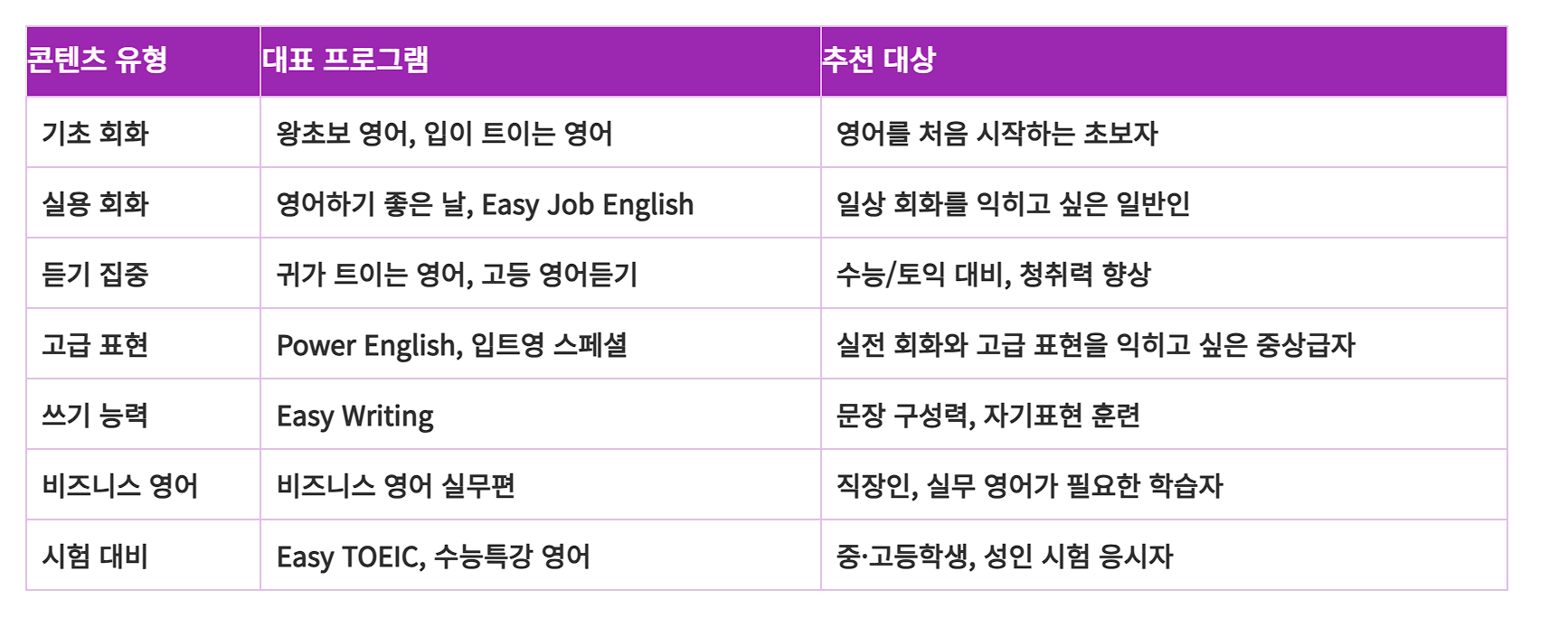 EBS 어학 교육 프로그램 강의 설명 및 편성 시간 안내