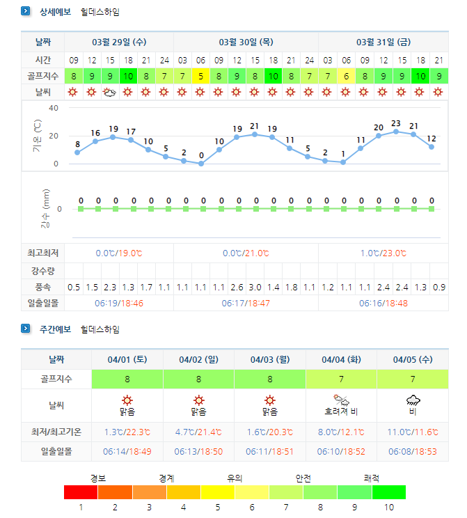 킹즈락CC-킹스락CC-힐데스하임CC-골프장-날씨