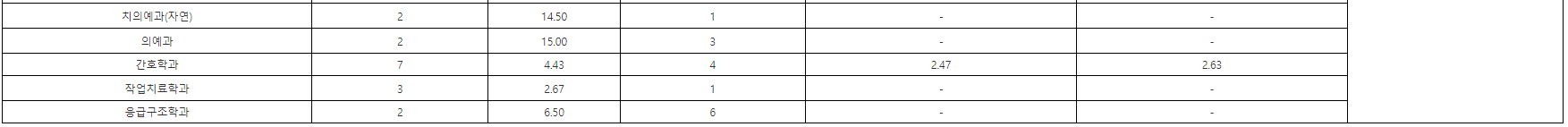 학생부종합 (농어촌학생) - 2