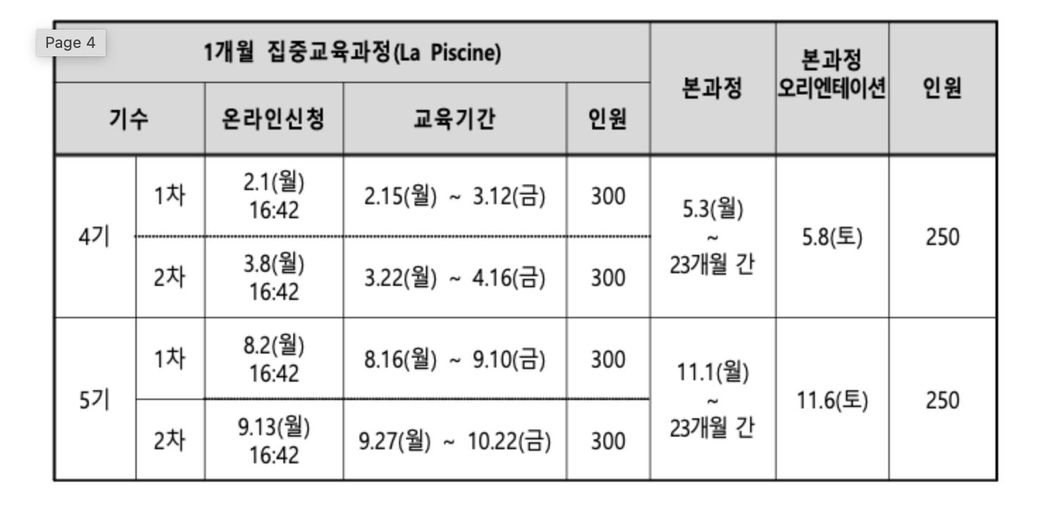 42서울 라피신 신청까지의 후기 (ft. 신청 성공) 42서울 라피신 신청까지의 후기 (Ft. 신청 성공)