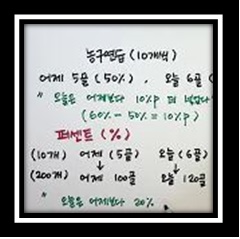 퍼센트와 퍼센트포인트란