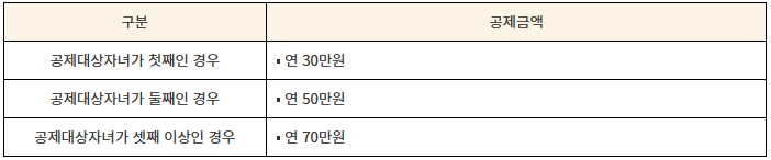 과세기간에 출산 또는 입양신고 한경우