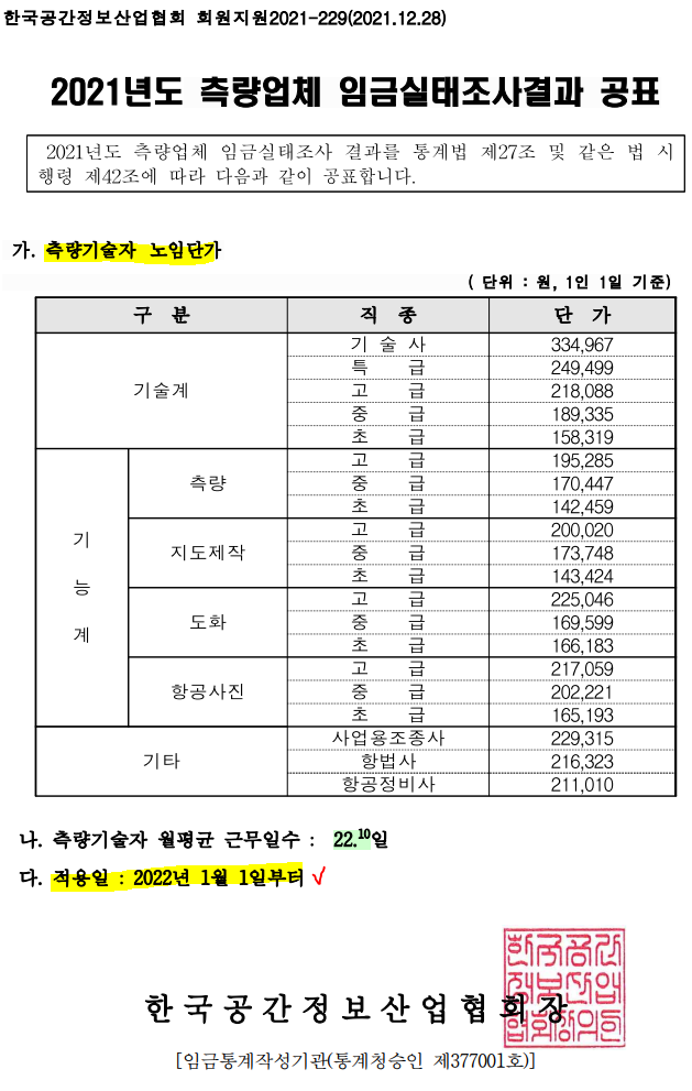  22년 적용 측량기술자 노임단가[한국공간정보산업협회 자료]