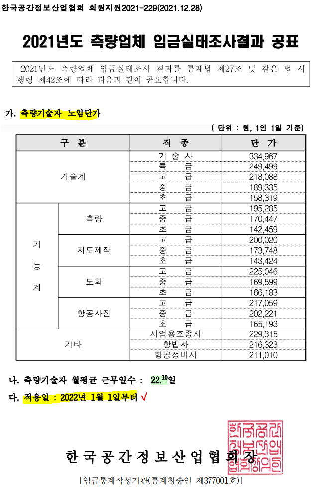 2022년 측량기술자 노임, 노무비