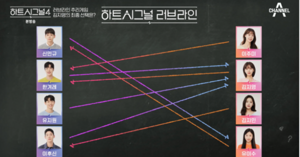 하트시그널 시즌4-최종선택