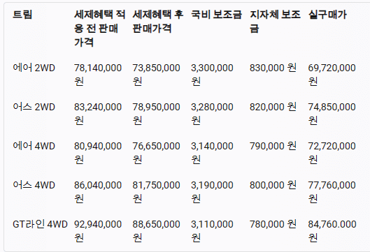 서울시 기준 EV9 실구매 가격