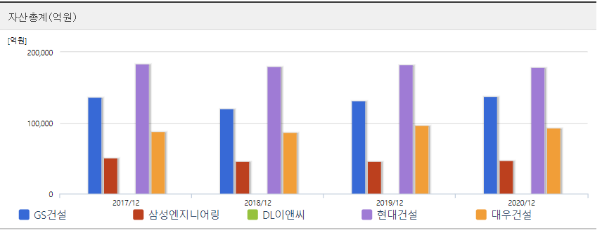 동일 업종 비교