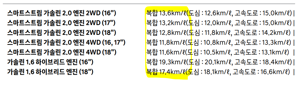 코나 연비표