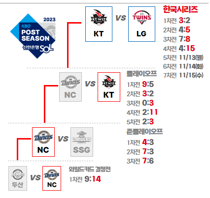 한국시리즈