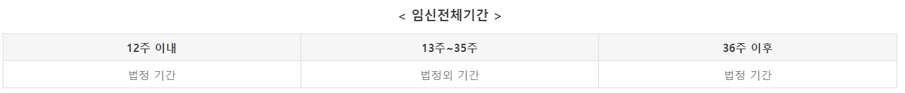  임산부 단축근무란? 단축근무 지원금/급여/신청방법 알아보자