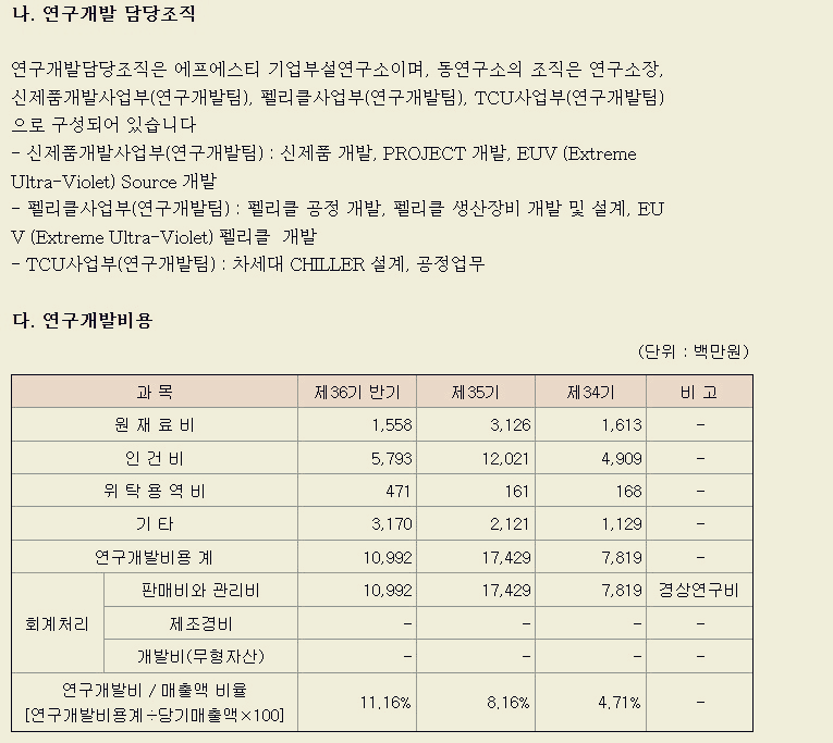 연구 개발-담당 조직-연구 개발 비용