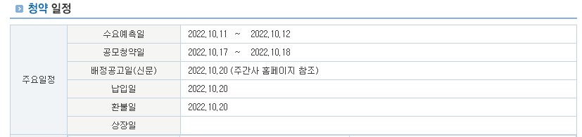 삼성스팩 7호 수요예측 결과