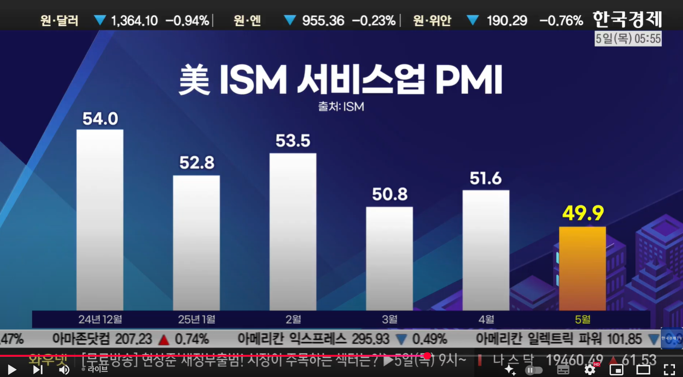 이슈 2, 블룸버그) 미국 경제지표와 트럼프 말말말