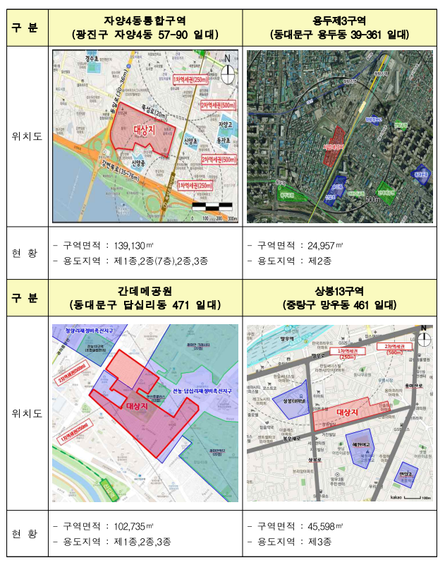 신속통합기획