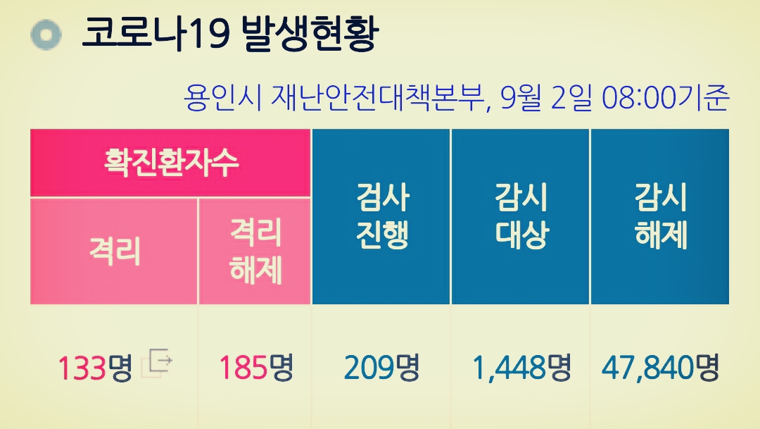  용인시 318번 신봉동 동부센트레빌1단지 코로나19 확진자 발생 동선은?