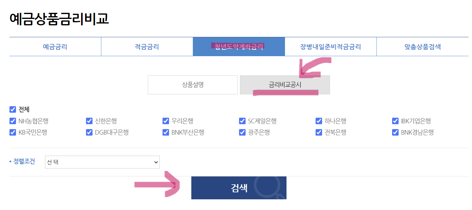 청년도약계좌 지원대상과 은행별 금리비교