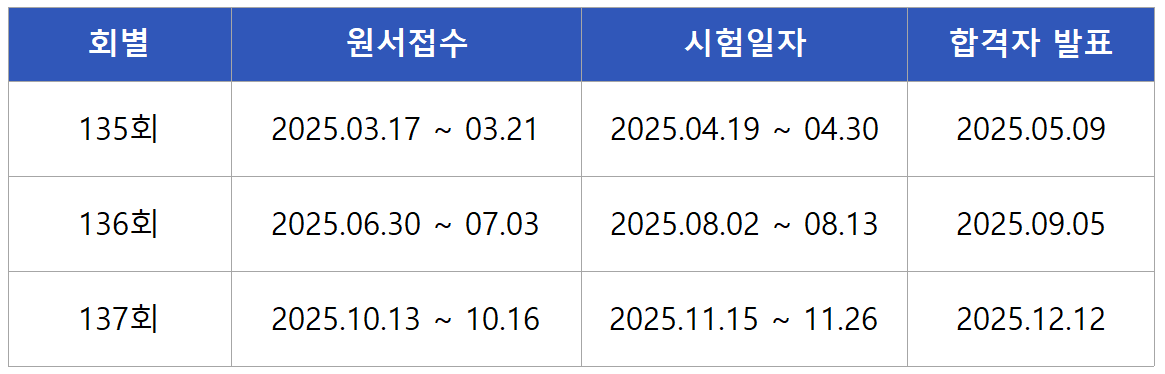 2025 소방기술사 면접 시험일정