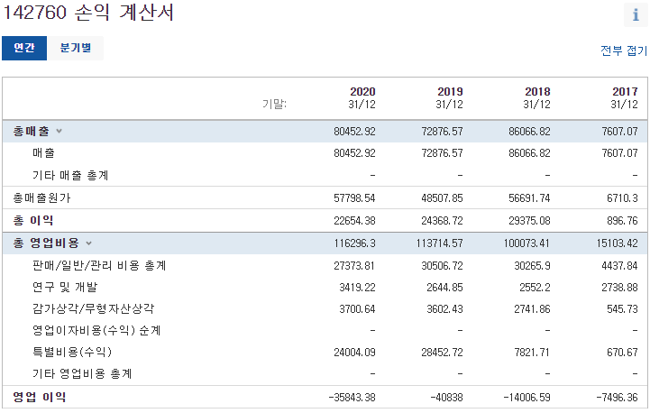 바이오리더스 4년 손익 계산서 