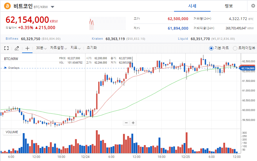 비트코인시세표