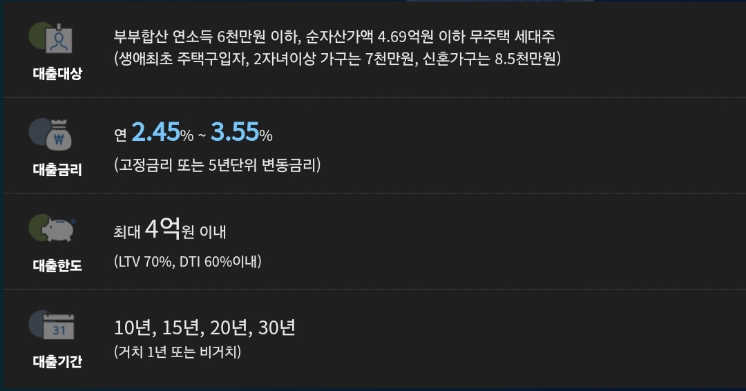 기금 e 든든 디딤돌 대출