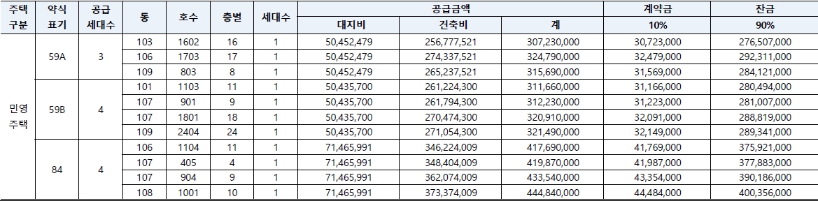 이안센트럴포레장유-7