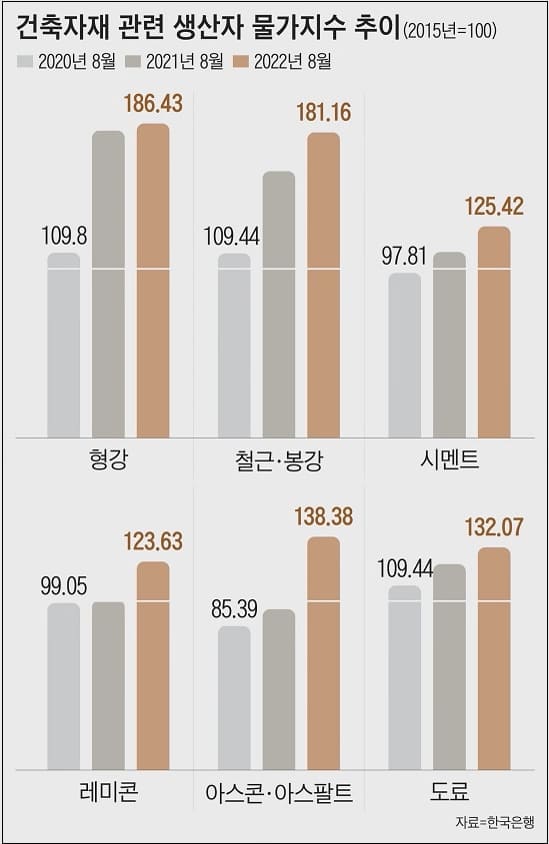  자재만 바꿨는데 건축비가 확 줄었네...시공사도 설계 참여 바람직